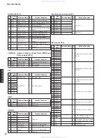 Preview for 50 page of Yamaha neoHD YMC-700 Service Manual