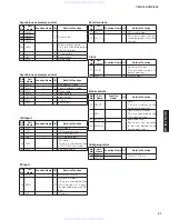 Preview for 51 page of Yamaha neoHD YMC-700 Service Manual