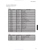 Preview for 53 page of Yamaha neoHD YMC-700 Service Manual