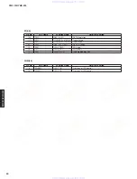 Preview for 54 page of Yamaha neoHD YMC-700 Service Manual