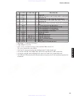 Preview for 59 page of Yamaha neoHD YMC-700 Service Manual