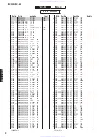 Preview for 91 page of Yamaha neoHD YMC-700 Service Manual