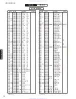 Preview for 93 page of Yamaha neoHD YMC-700 Service Manual