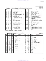 Preview for 15 page of Yamaha NHB32-C Service Manual
