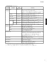 Preview for 7 page of Yamaha NP-S2000 Service Manual