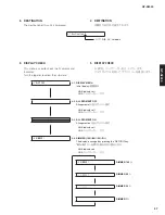 Предварительный просмотр 27 страницы Yamaha NP-S2000 Service Manual