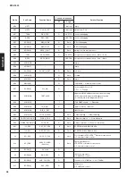 Предварительный просмотр 46 страницы Yamaha NP-S2000 Service Manual