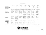 Предварительный просмотр 4 страницы Yamaha NS-10MM Owner'S Manual