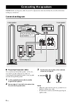 Preview for 6 page of Yamaha NS-B120 Owner'S Manual