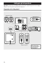 Preview for 48 page of Yamaha NS-B380 Owner'S Manual