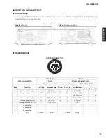 Preview for 81 page of Yamaha NS-BP300 Service Manual