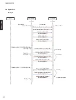 Preview for 82 page of Yamaha NS-BP300 Service Manual