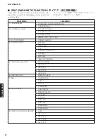 Preview for 22 page of Yamaha NS-BP400 Service Manual