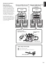 Предварительный просмотр 7 страницы Yamaha NS-F901 Owner'S Manual