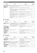 Preview for 27 page of Yamaha NS-IW280CWH Owner'S Manual