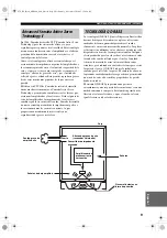 Preview for 23 page of Yamaha NS-P440 Owner'S Manual