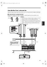 Preview for 17 page of Yamaha NS-PLC3 Owner'S Manual