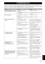 Предварительный просмотр 55 страницы Yamaha NS-SW700 Owner'S Manual