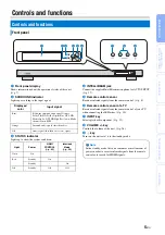 Preview for 7 page of Yamaha NS-SWP600 Owner'S Manual