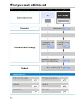 Preview for 2 page of Yamaha NS-WSW160 Owner'S Manual