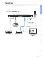 Preview for 17 page of Yamaha NS-WSW160 Owner'S Manual