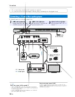 Preview for 18 page of Yamaha NS-WSW160 Owner'S Manual