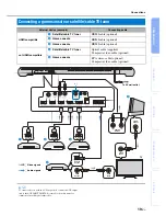 Preview for 19 page of Yamaha NS-WSW160 Owner'S Manual