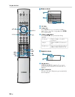 Preview for 50 page of Yamaha NS-WSW160 Owner'S Manual