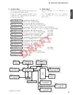 Предварительный просмотр 69 страницы Yamaha NS-WSW160 Service Manual