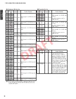 Предварительный просмотр 84 страницы Yamaha NS-WSW160 Service Manual