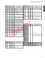 Предварительный просмотр 85 страницы Yamaha NS-WSW160 Service Manual