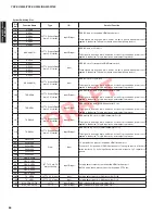 Предварительный просмотр 86 страницы Yamaha NS-WSW160 Service Manual