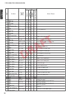 Предварительный просмотр 102 страницы Yamaha NS-WSW160 Service Manual