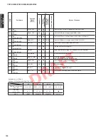 Предварительный просмотр 104 страницы Yamaha NS-WSW160 Service Manual