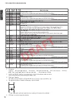 Предварительный просмотр 106 страницы Yamaha NS-WSW160 Service Manual