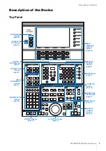 Предварительный просмотр 4 страницы Yamaha NUAGE MASTER Ncs500-CT Operation Manual