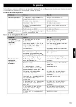 Preview for 35 page of Yamaha NX-B02 - Portable Speakers - 10 Watt Owner'S Manual