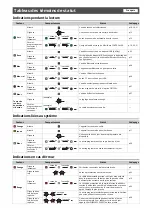 Preview for 83 page of Yamaha NX-N500 Owner'S Manual