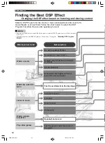 Preview for 20 page of Yamaha NX-P120 - 6 Piece Home Theater Speaker... Owner'S Manual