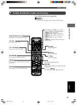 Preview for 27 page of Yamaha NX-P120 - 6 Piece Home Theater Speaker... Owner'S Manual