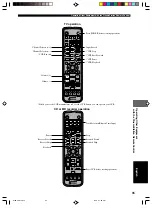 Preview for 89 page of Yamaha NX-P120 - 6 Piece Home Theater Speaker... Owner'S Manual