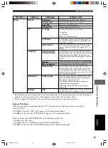 Preview for 99 page of Yamaha NX-P120 - 6 Piece Home Theater Speaker... Owner'S Manual