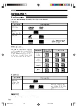 Preview for 106 page of Yamaha NX-P120 - 6 Piece Home Theater Speaker... Owner'S Manual