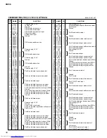 Предварительный просмотр 38 страницы Yamaha O1V 96 Service Manual