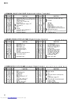 Предварительный просмотр 40 страницы Yamaha O1V 96 Service Manual