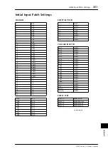 Предварительный просмотр 251 страницы Yamaha O1V96 Owner'S Manual