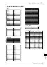 Предварительный просмотр 255 страницы Yamaha O1V96 Owner'S Manual