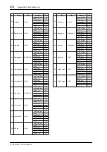 Предварительный просмотр 274 страницы Yamaha O1V96 Owner'S Manual