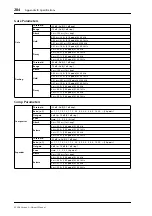 Предварительный просмотр 284 страницы Yamaha O1V96 Owner'S Manual