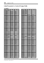 Предварительный просмотр 290 страницы Yamaha O1V96 Owner'S Manual